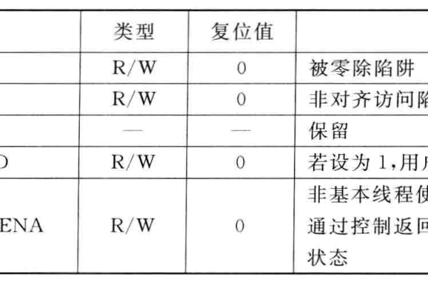 CJS代码中的横线代表什么？  第1张