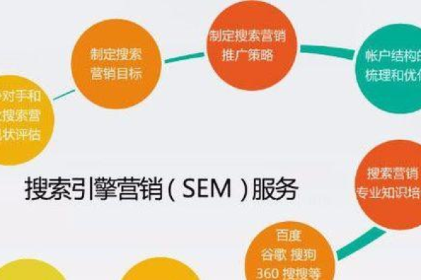 如何为多个账户制定高效的SEM推广策略？  第2张