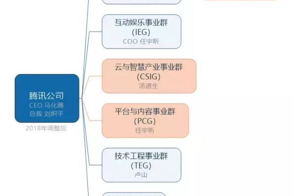 字节商业化架构大调整背后的战略意图是什么？360如何保证其浏览器永久免费的承诺可信？  第3张