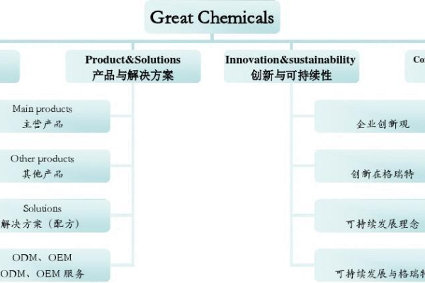 CI 框架能用于构建哪些类型的网站？