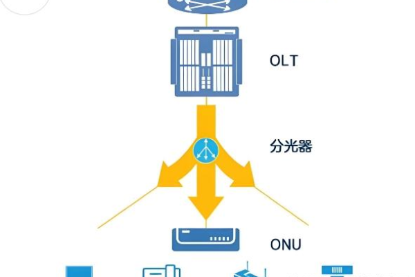 光纤服务器，网络传输的高速引擎？  第1张