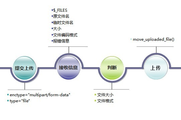 如何通过 CI 框架实现网站定位？  第3张