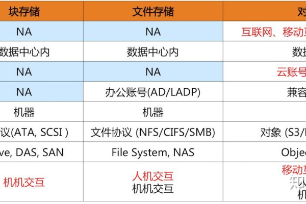 不同的文件服务器是什么，原创疑问句标题，如何区分不同类型的文件服务器？  第3张