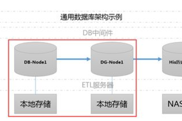 CI 框架中的数据库缓存是如何工作的？  第2张