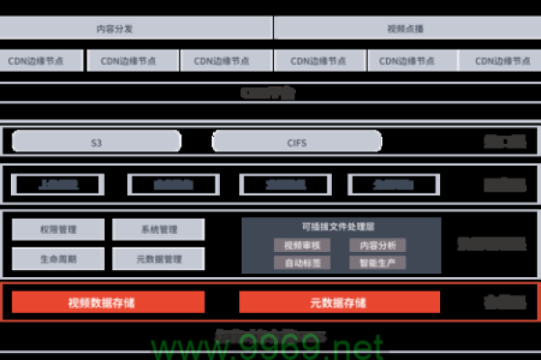 快手CDN服务是如何优化视频加载速度的？  第3张