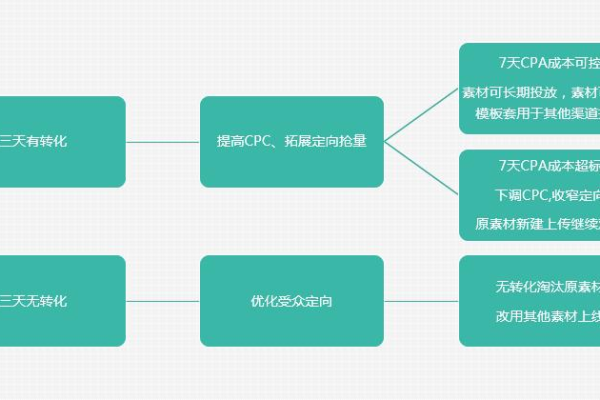 信息流高手如何月薪过万，7个高效学习策略揭秘？  第1张