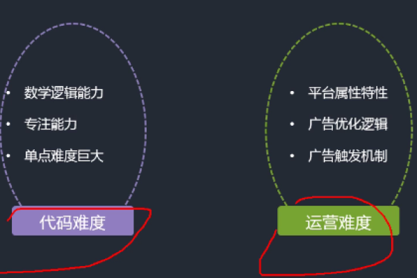 信息流高手如何月薪过万，7个高效学习策略揭秘？  第2张