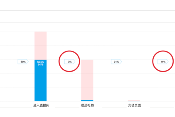 如何通过4个简单步骤显著提升价格费用词的转化率？