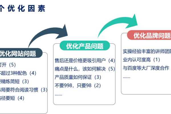 如何通过4个简单步骤显著提升价格费用词的转化率？  第2张