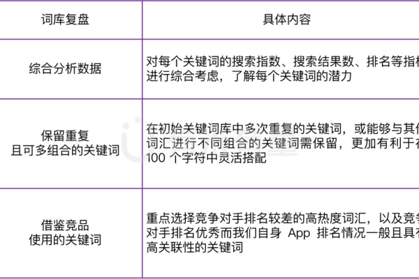 如何通过关键词解锁隐藏的搜索流量？  第3张