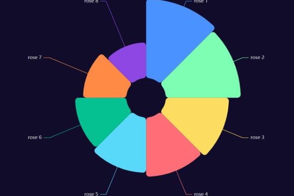 如何利用Circle.js创建动态交互式圆形图表？  第2张