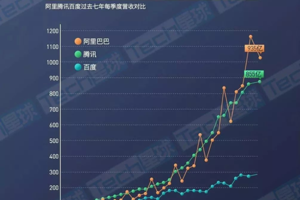 腾讯在自动驾驶领域取得新进展，阿里与腾讯的爱奇艺收购谈判是否真的陷入停滞？