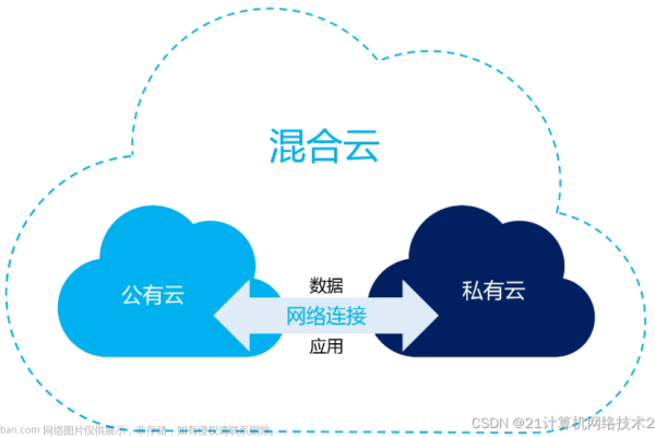 云计算的多种形态，如何选择合适的云服务模型？  第2张