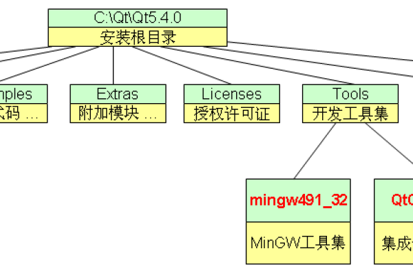 如何在CI框架中实现单个数据库的分页查询？