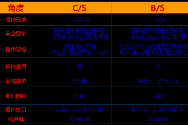 CJS之间有何区别？  第3张