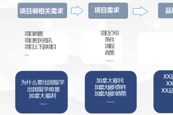 如何精通搜索人群词？揭秘专家的实战经验与技巧  第2张