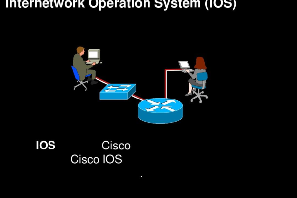 如何安装操作系统在Cisco服务器上？