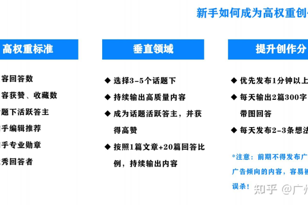 如何在知乎上从零开始实现被动精准引流和变现？