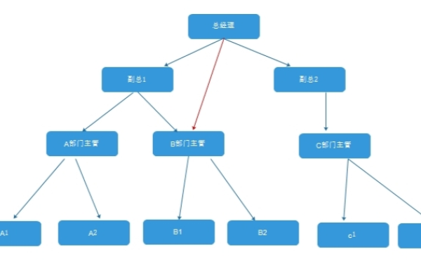 如何进行CI框架的域名绑定？