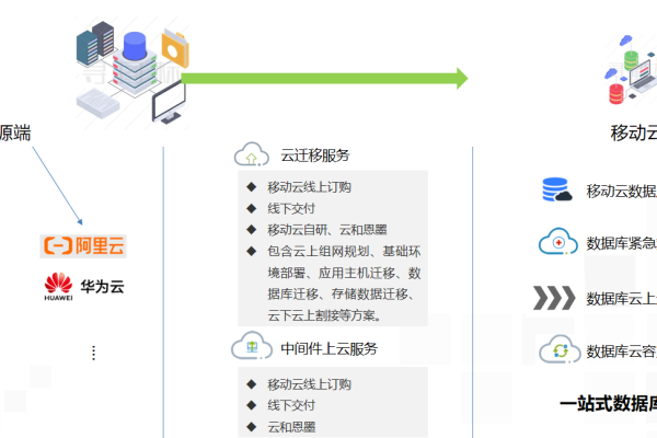 和逸云如何成为家庭数据管理的理想选择？