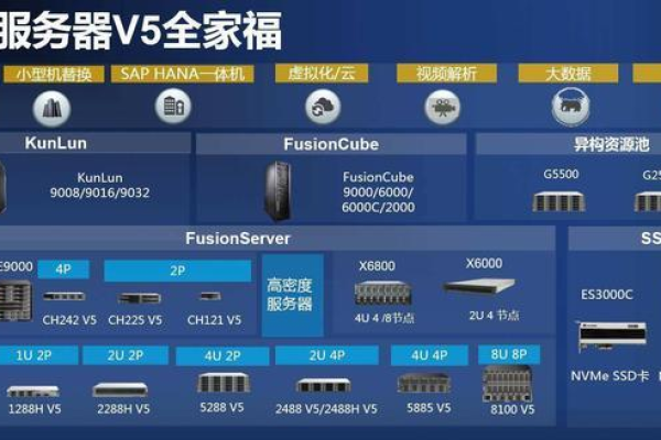 华为c6s云服务器搭载了哪种型号的CPU？