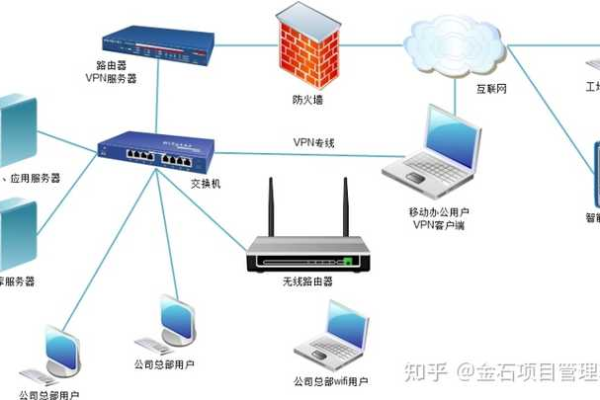 无线网络服务器，它如何运作并服务于我们的网络连接？  第2张