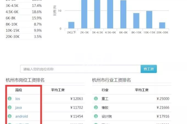 杭州与上海的高薪招聘广告是否真实反映了当前的就业市场趋势？  第3张