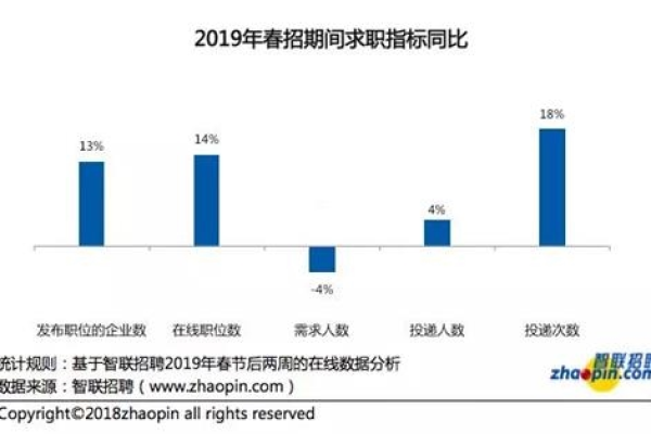 杭州与上海的高薪招聘广告是否真实反映了当前的就业市场趋势？  第2张