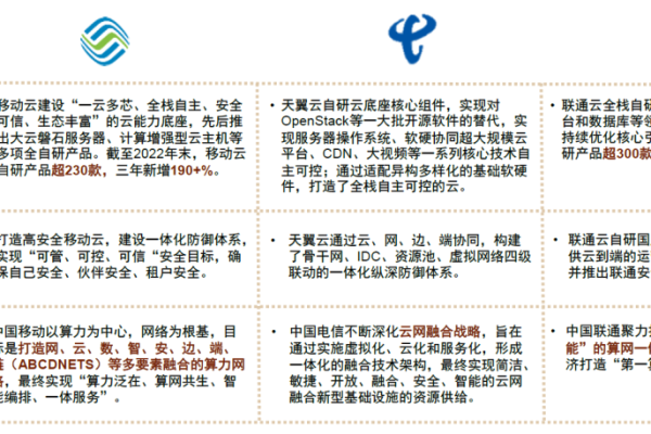 电信云主机业务，未来互联网的基础设施革命？