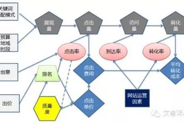 如何运用四象限法在SEM中进行数据分析以提高CTR和CVR？  第1张