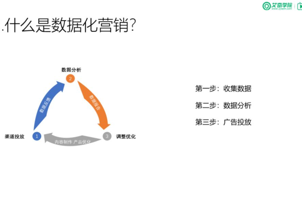 如何通过SEM推广进行精准数据分析？  第2张