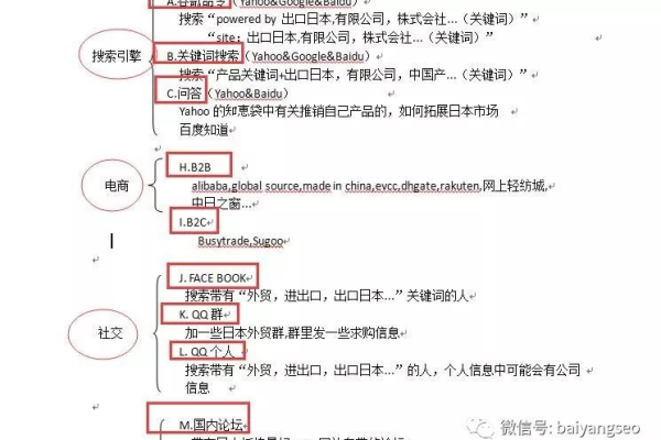 白杨SEO揭秘，有哪些鲜为人知的搜索技巧可以助你快速成长？  第3张