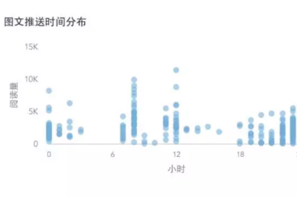 如何通过免费公开课掌握四种数据分析实用方法？  第2张