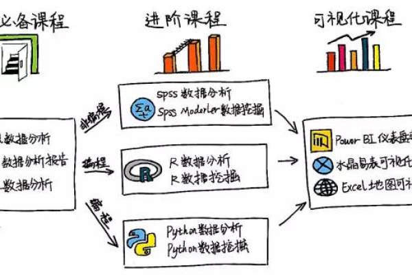 如何通过免费公开课掌握四种数据分析实用方法？  第3张