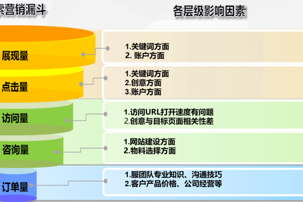 广告效果受哪些关键因素影响？  第2张