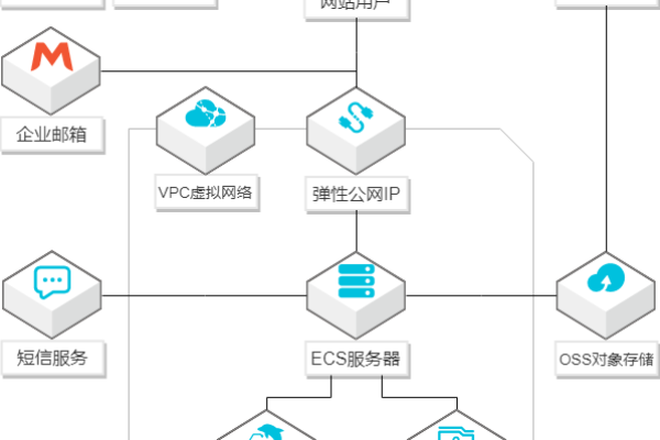 如何实现CDN动态切换？