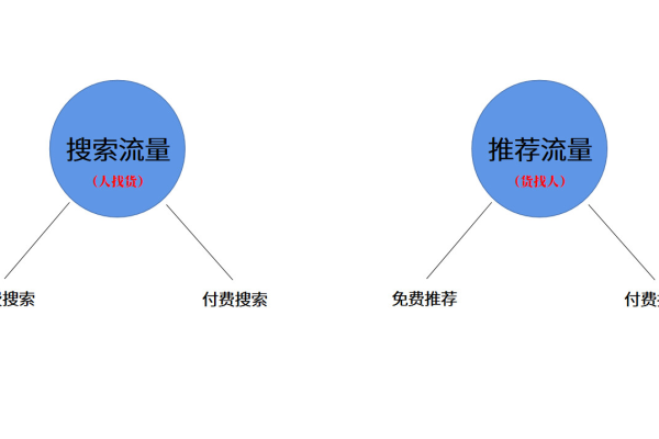 如何有效寻找意图词，并解决成本高与效果不稳定的问题？信息流优化的九大疑问解答！  第2张