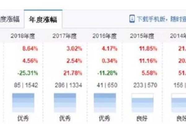 如何在新接手账户后实现转化成本降低77%？