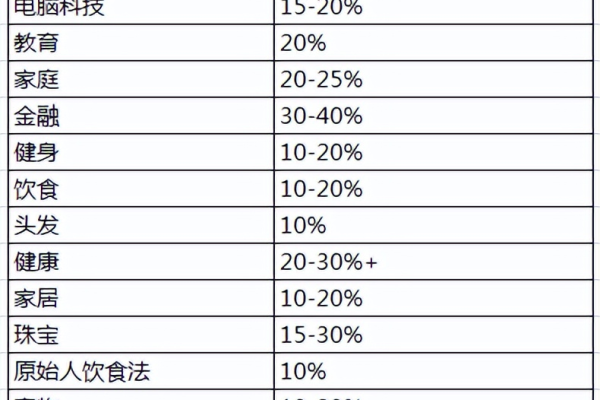 如何在新接手账户后实现转化成本降低77%？  第3张