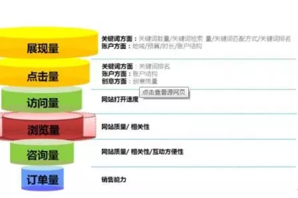 如何运用微小关键词有效提升大账户表现？  第1张