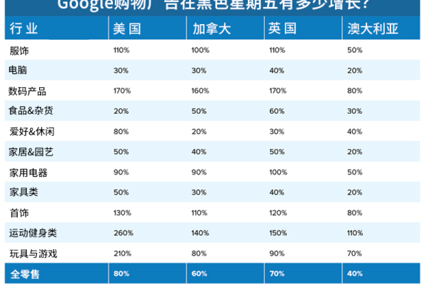 如何优化Google购物广告系列以提升销售转化率？  第3张