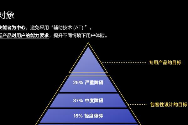 如何有效发现优质产品（项目）并避免常见陷阱？——白杨SEO的实用指南