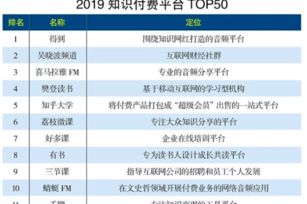 如何通过知识付费实现业余收入？白杨SEO分享实战案例解析  第2张