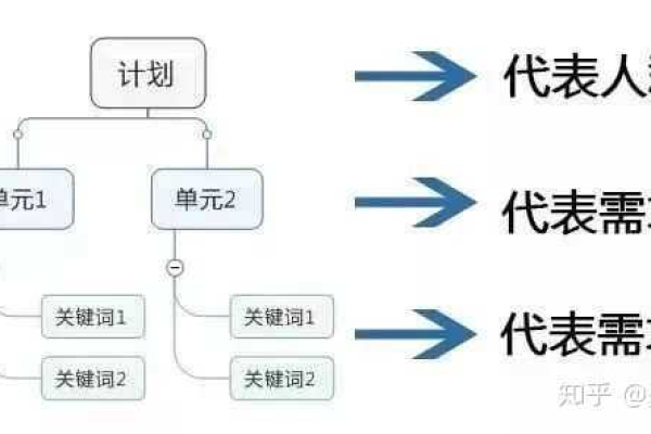 掌握SEM推广中的人群词策略，你了解多少？  第3张