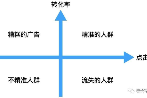 掌握SEM推广中的人群词策略，你了解多少？  第1张