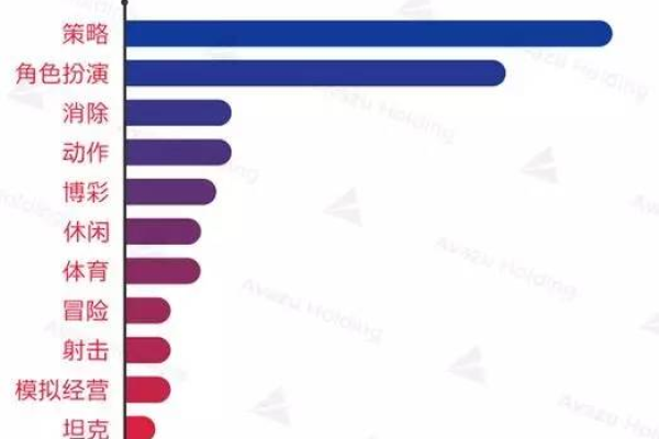 哪些因素对游戏投放的爆R效果有重大影响？  第2张