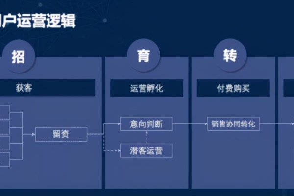 探索Tob业务的多样化获客策略，哪些方法最有效？