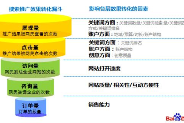 白杨SEO指南，微信营销对传统企业有何妙用？