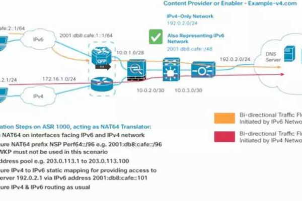 为什么IPv6的主根服务器不全部部署在中国？