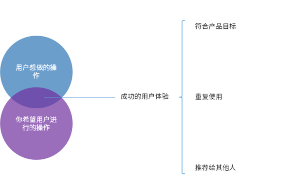 如何识别并改善影响网站用户体验的关键要素？